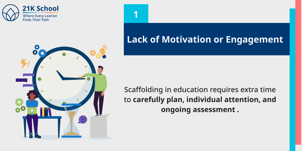 Lack of Motivation or Engagement