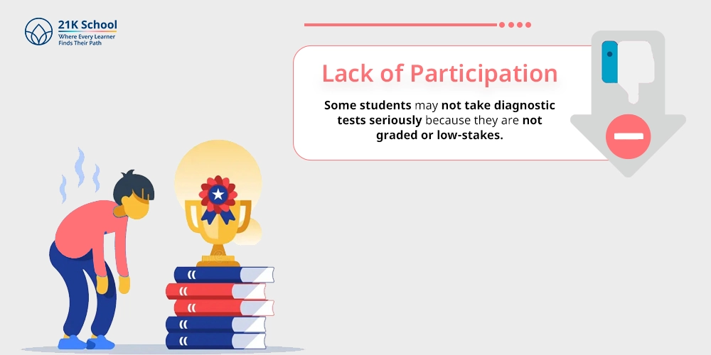 Lack of Participation