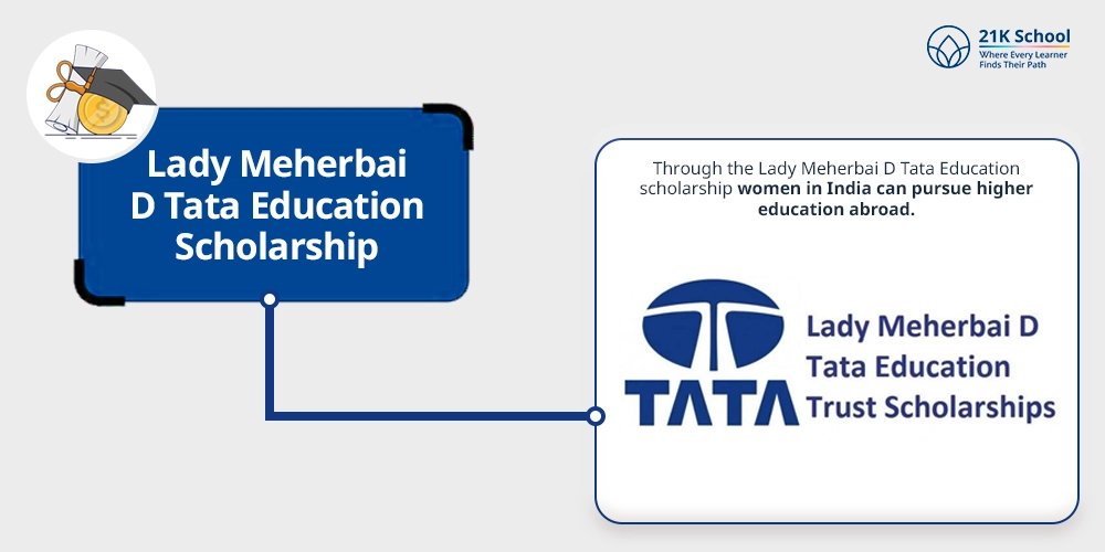 Lady Meherbai D Tata Education Scholarship