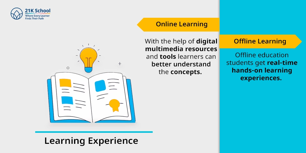 Learning Experience 