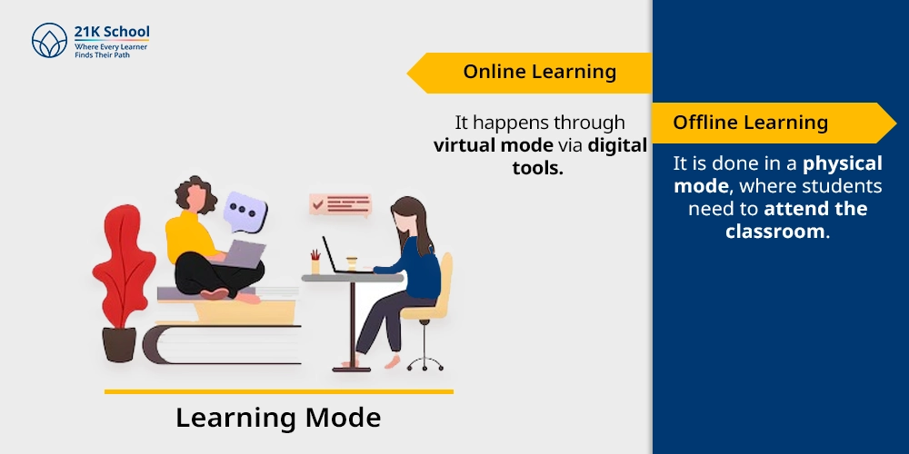 Learning Mode
