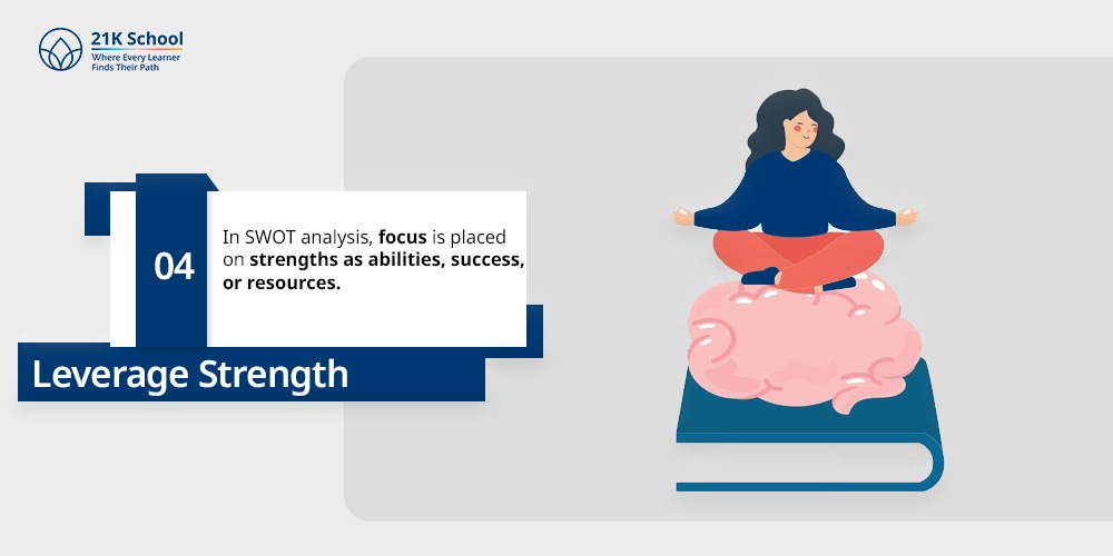 Leverage Strength