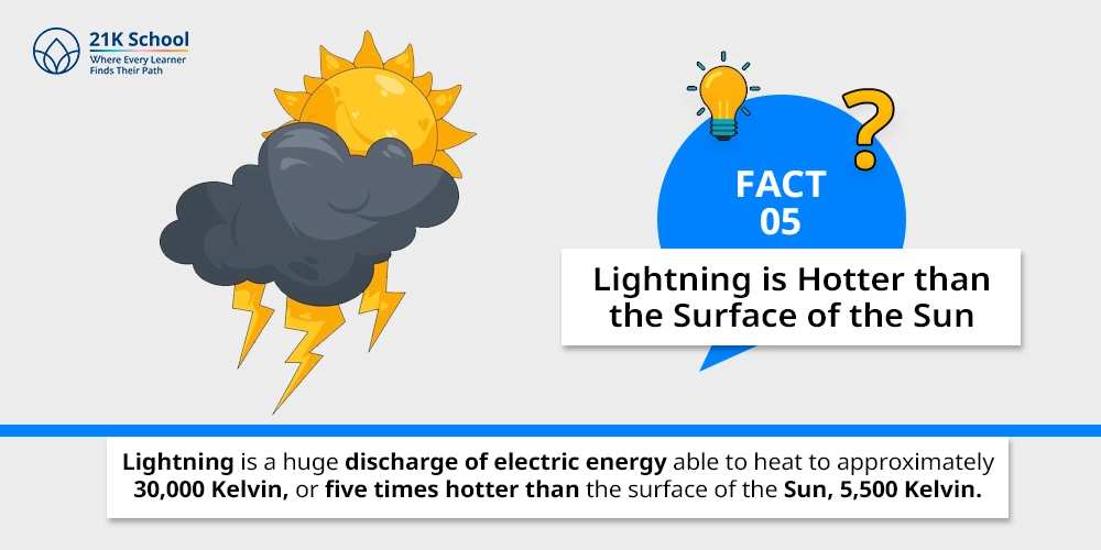 5. Lightning is Hotter than the Surface of the Sun