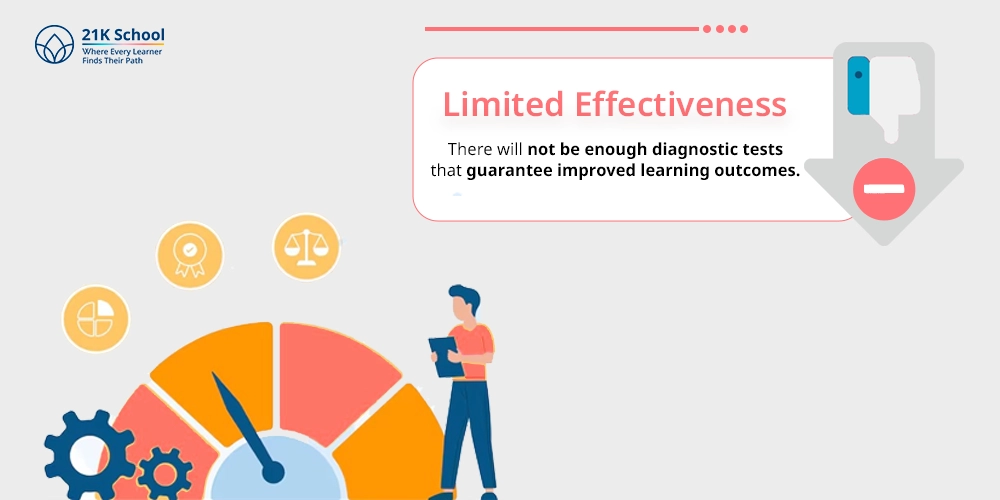 Limited Effectiveness