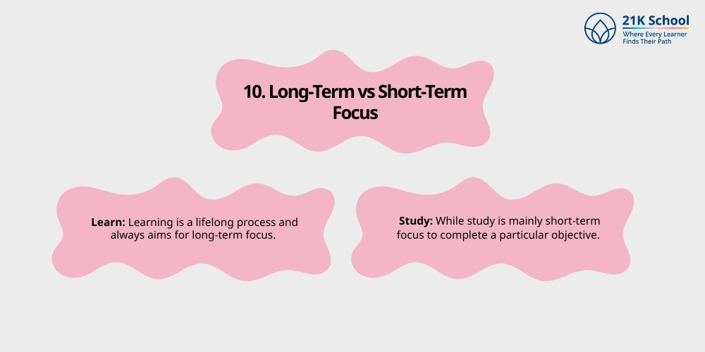 Long-Term vs Short-Term Focus