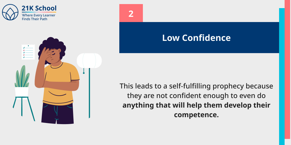 Low Confidence
