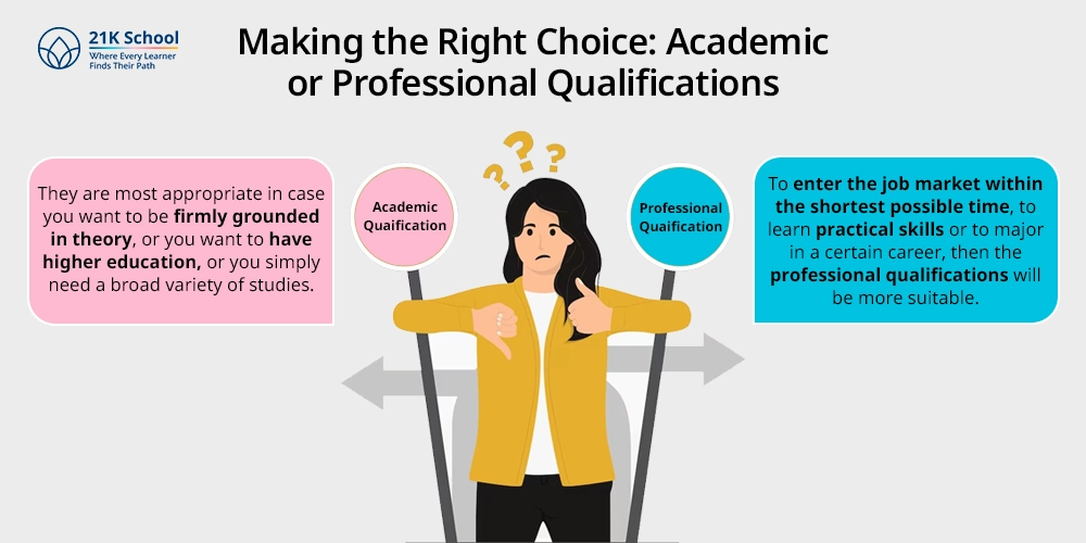 Making the Right Choice Academic or Professional Qualifications