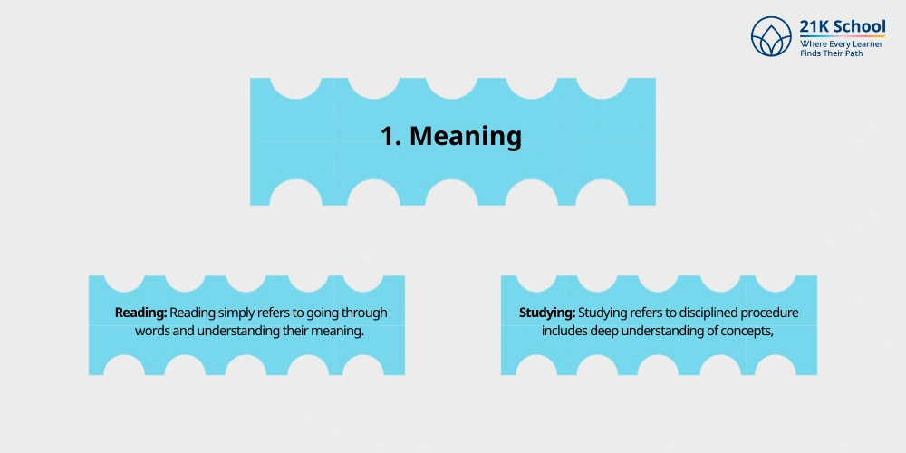 Meaning