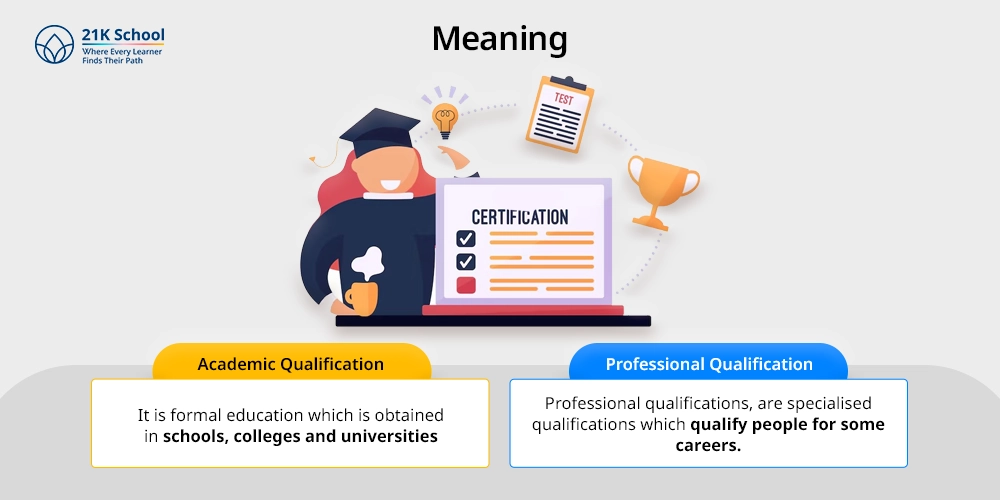 Meaning