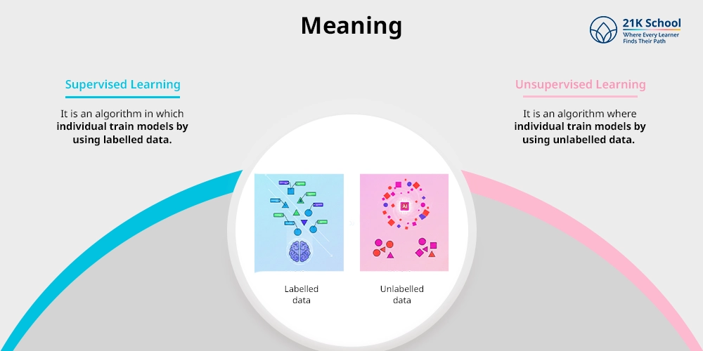 Meaning