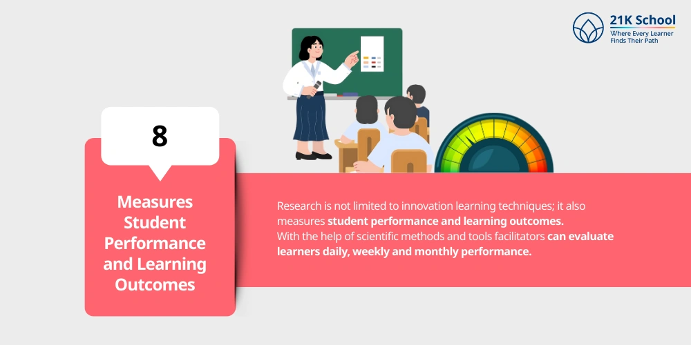 Measures Student Performance and Learning Outcomes