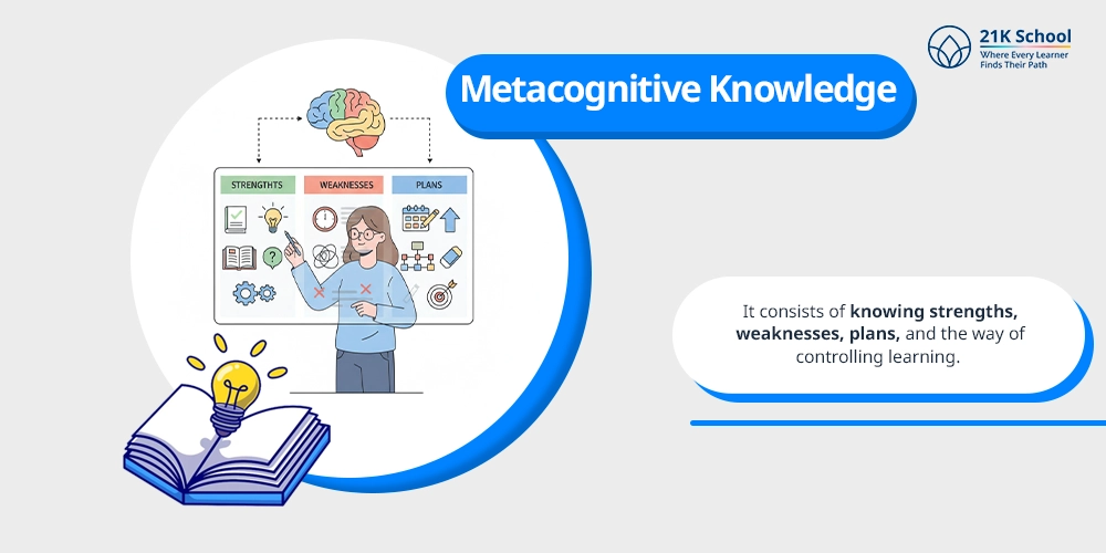 Metacognitive Knowledge