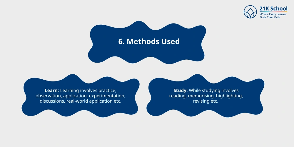 Methods Used