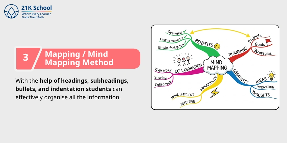 Mapping / Mind Mapping Method