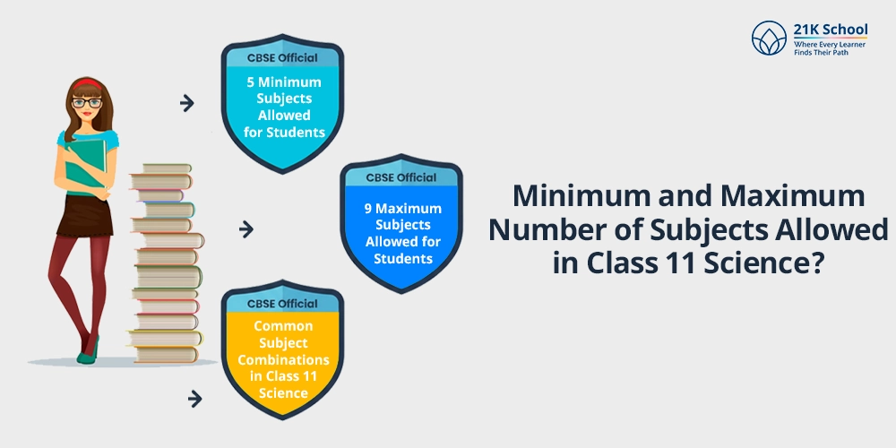 Minimum and Maximum Number of Subjects Allowed in Class 11 Science