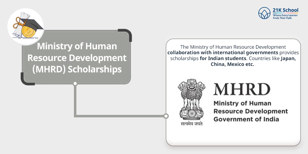 Ministry of Human Resource Development (MHRD) Scholarships