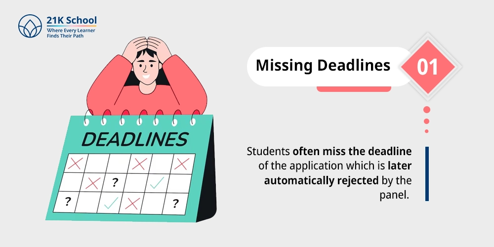 Missing Deadlines