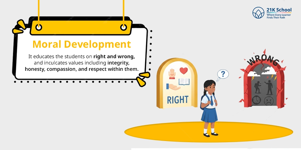 Moral Development 