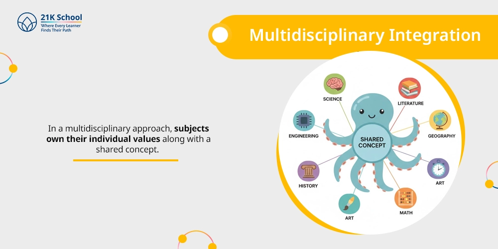 Multidisciplinary integration