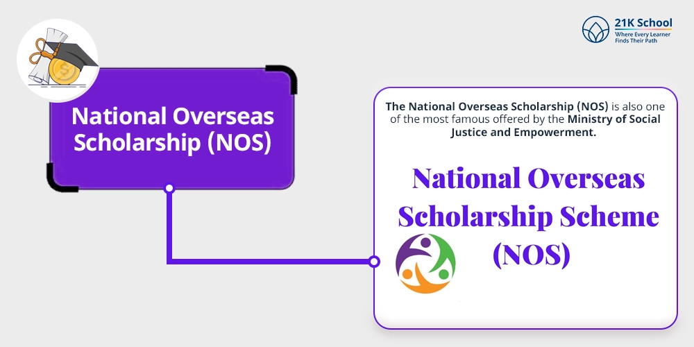 National Overseas Scholarship (NOS)
