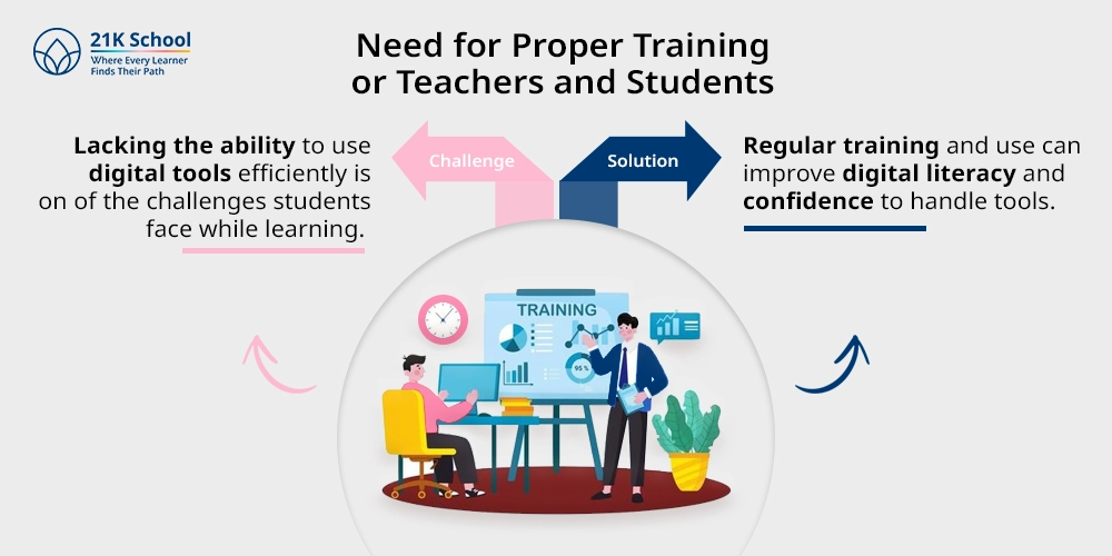 4. Need for Proper Training for Teachers and Students