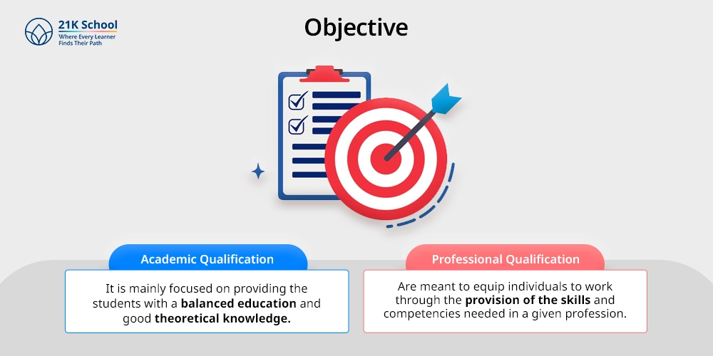 Objective