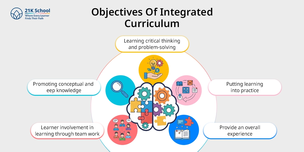 Objectives Of Integrated Curriculum
