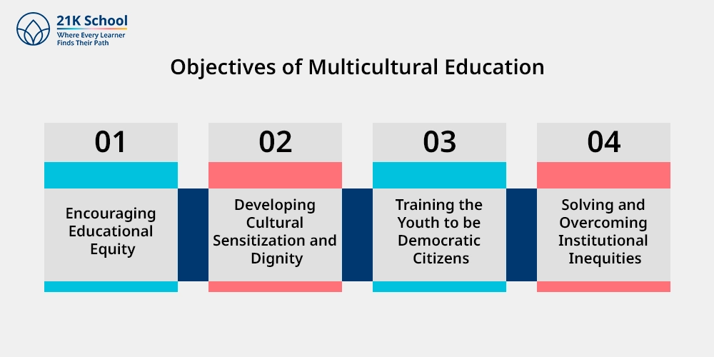 Objectives of Multicultural Education