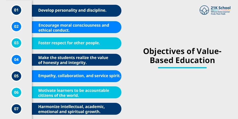 Objectives of Value-Based Education