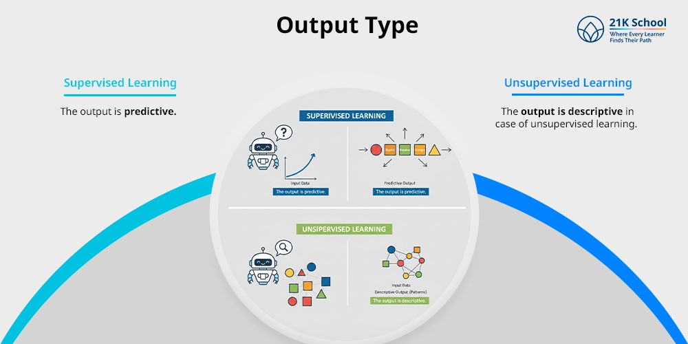 Output Type