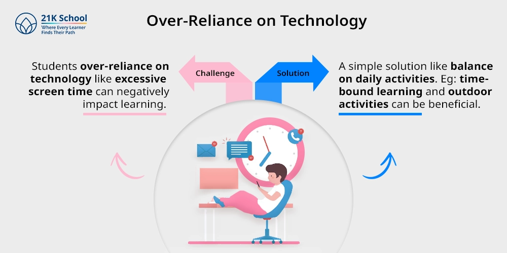 2. Over-Reliance on Technology