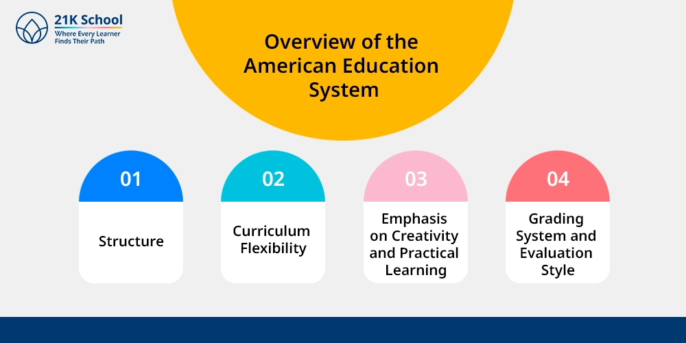 Overview of the American Education System