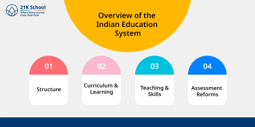 Overview of the Indian Education System