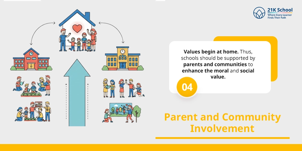 Parent and Community Involvement