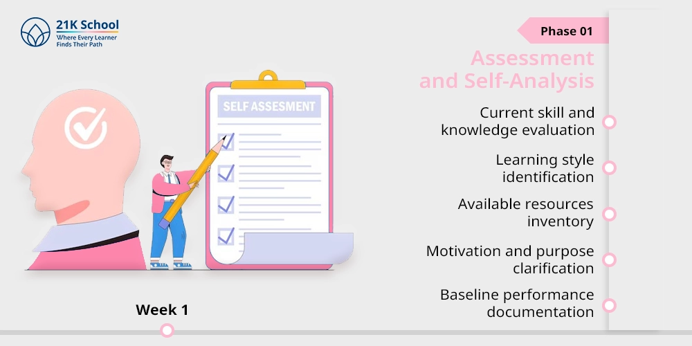 Phase 1: Assessment and Self-Analysis (Week 1)