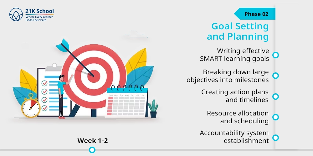 Phase 2: Goal Setting and Planning (Week 1-2)