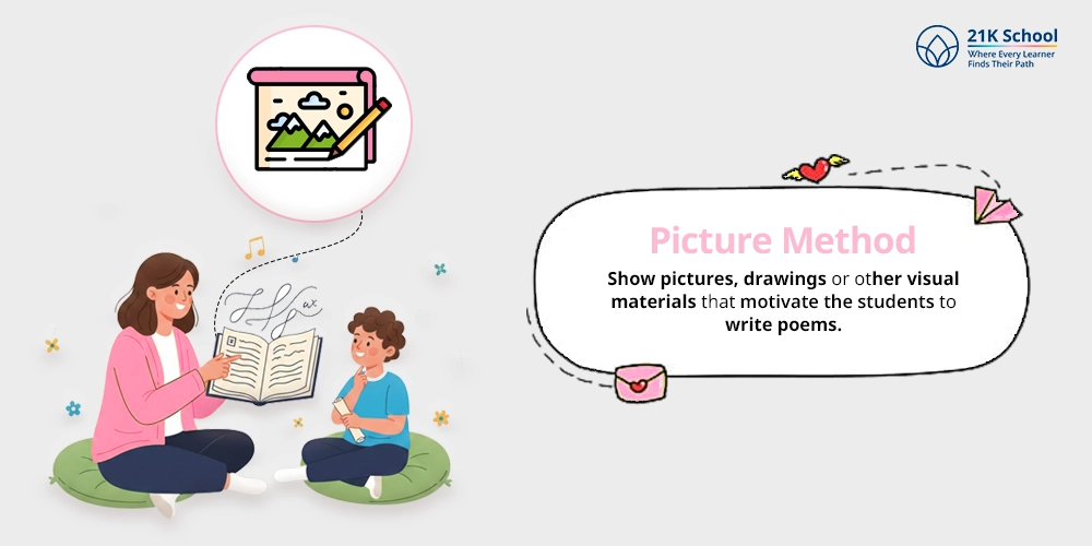 Picture Method