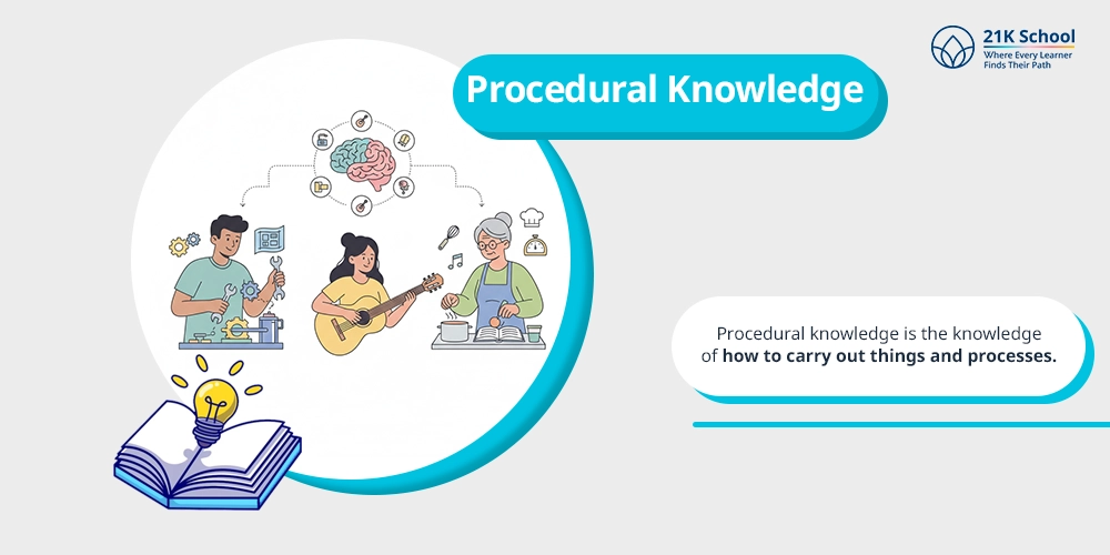 Procedural Knowledge