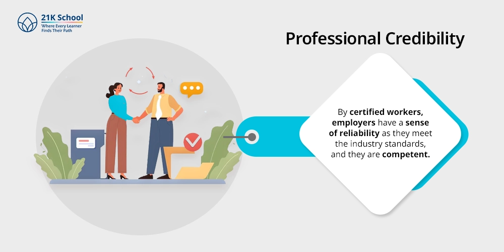 Professional Credibility