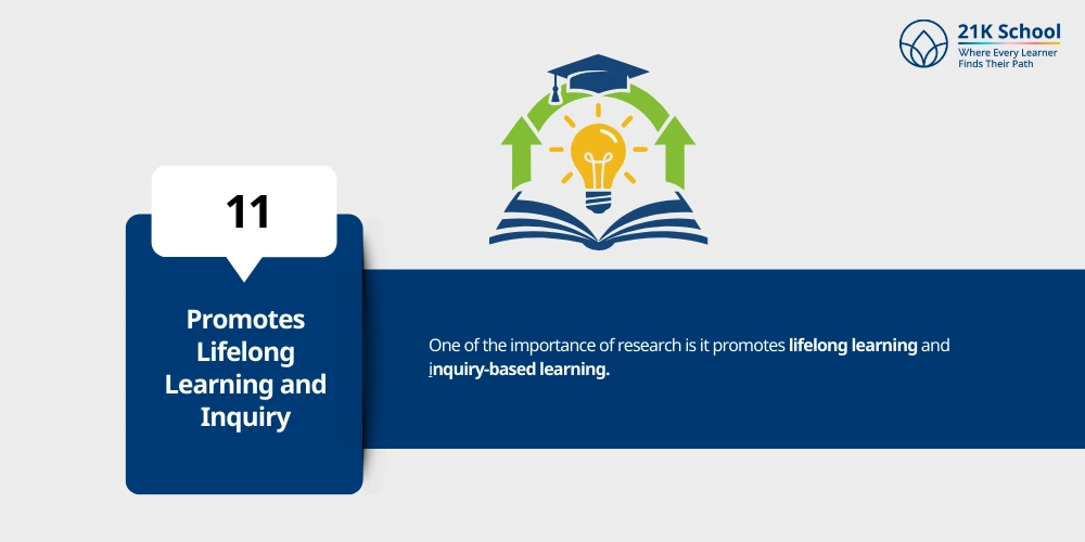 Promotes Lifelong Learning and Inquiry