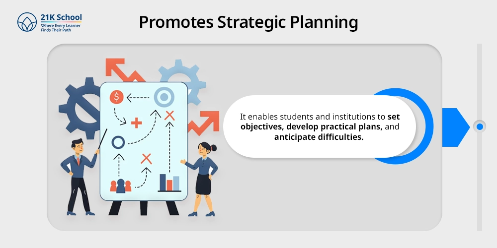Promotes Strategic Planning
