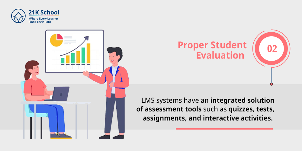 2. Proper Student Evaluation 