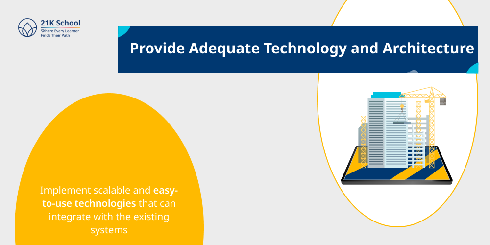Provide Adequate Technology and Architecture
