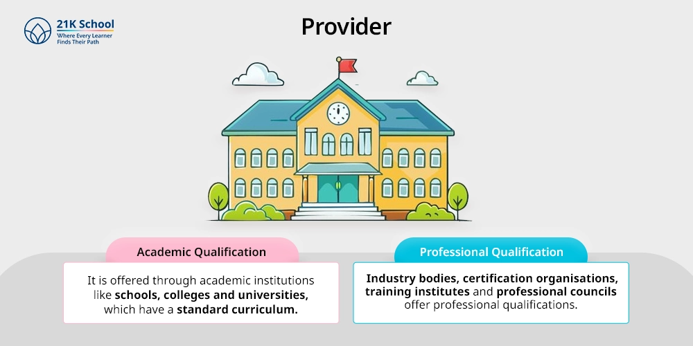 Provider