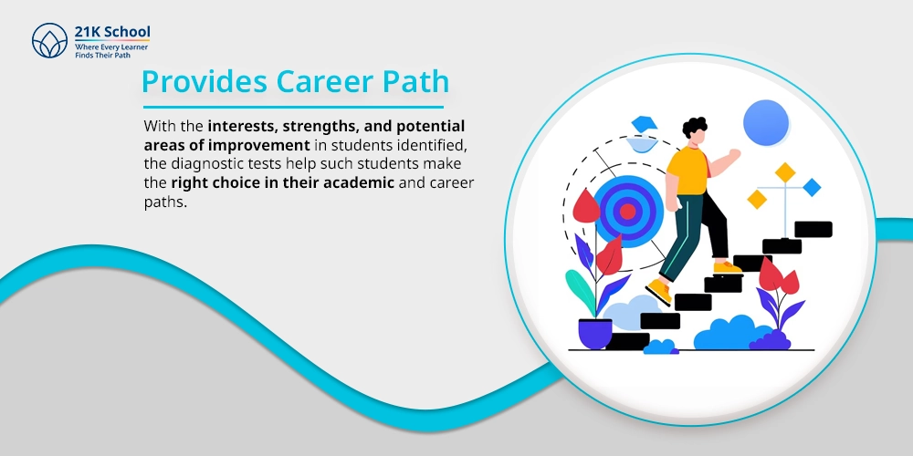 Provides Career Path