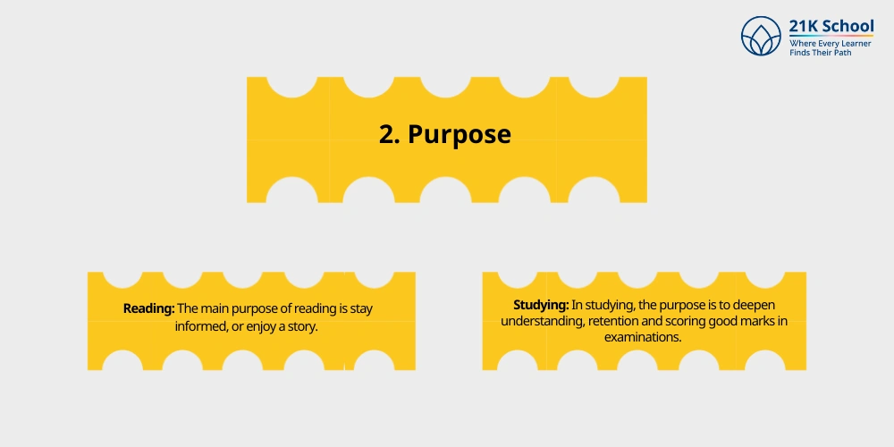 Purpose 