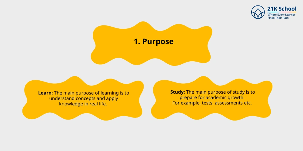 Purpose 