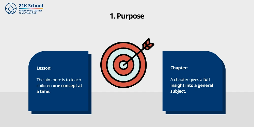 Purpose