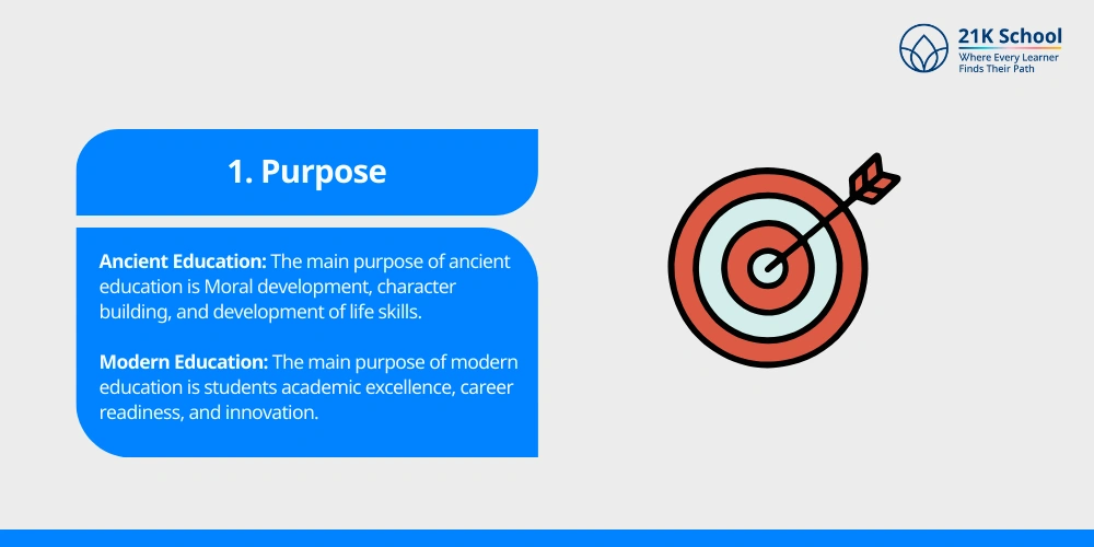 Purpose
