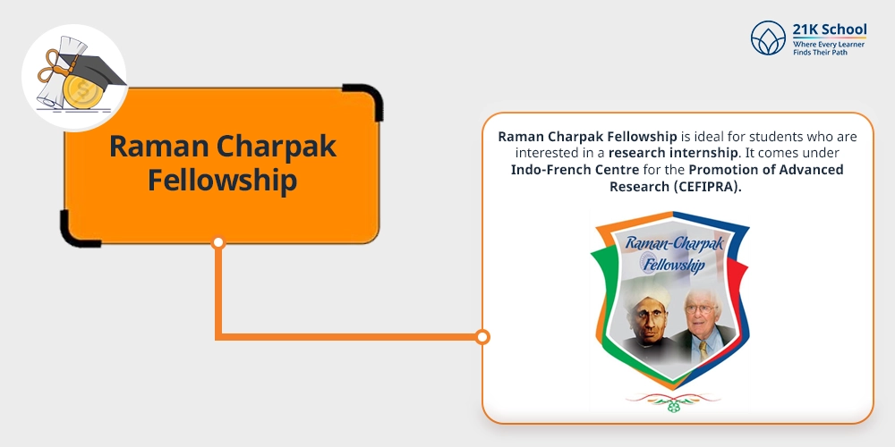 Raman Charpak Fellowship